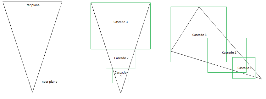 How we optimized Cascaded Shadow Mapping